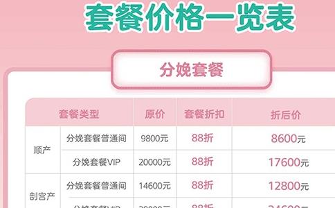 2023年从怀孕到分娩的费用表公布！准备3万够不够