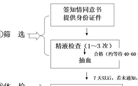 2023辽宁精子库医院排名，附辽宁捐精流程、补助费用全攻略