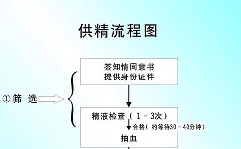 2023湖南精子库医院排名，附湖南捐精流程、补助费用全攻略