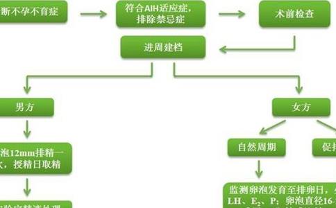 2023黑龙江精子库医院排名，附黑龙江捐精流程、补助费用全攻略