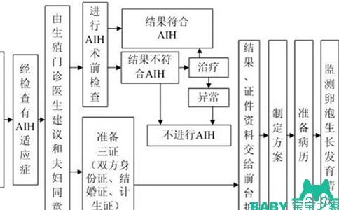 2023辽宁精子库医院排名，附辽宁捐精流程、补助费用全攻略