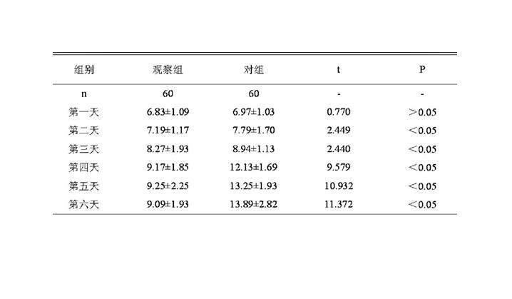 1到30天新生儿黄疸值对照表,如果高于这个值请立马去医院?