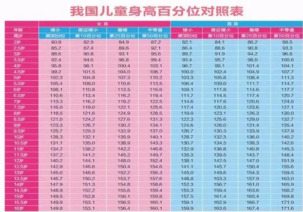 1—3岁儿童身高体重参考？儿童身高体重标准多少？