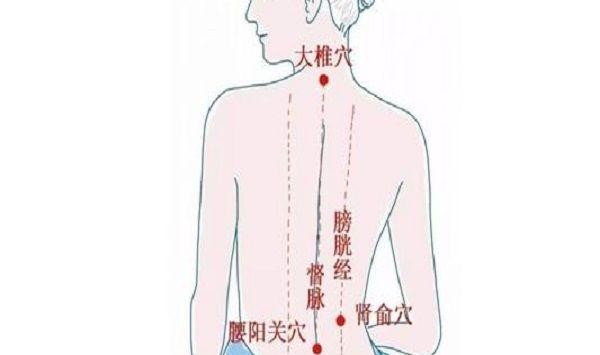 痛经膏药贴敷位置详解，看这里有详细示意图